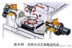 五軸加工中心結(jié)構(gòu)圖,五軸加工中心結(jié)構(gòu)詳細介紹